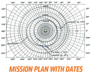 Illustration for article titled NASA's Planned Venus Mission Would Have Put Astronauts In A Fuel Tank